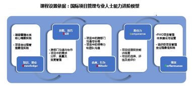 越臻咨詢 項目管理與營銷策劃雙輪驅動，賦能企業定制化內訓