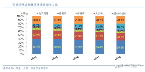 后疫情時代 品牌營銷策劃的六重戰(zhàn)略升級路徑
